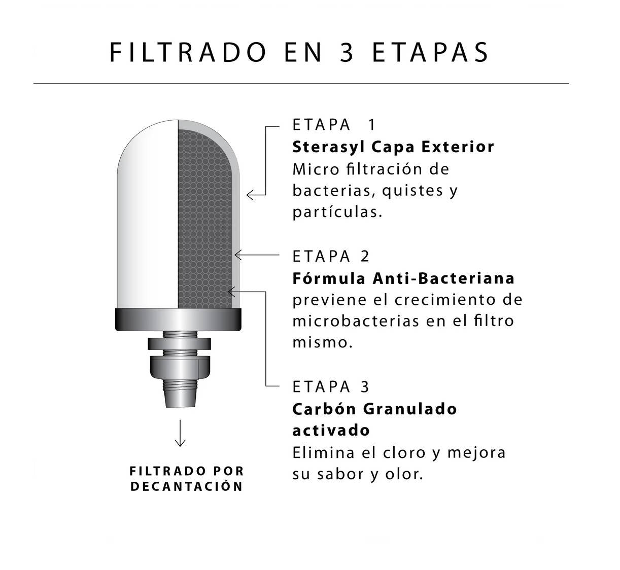 Ceramiko Celeste/Azul