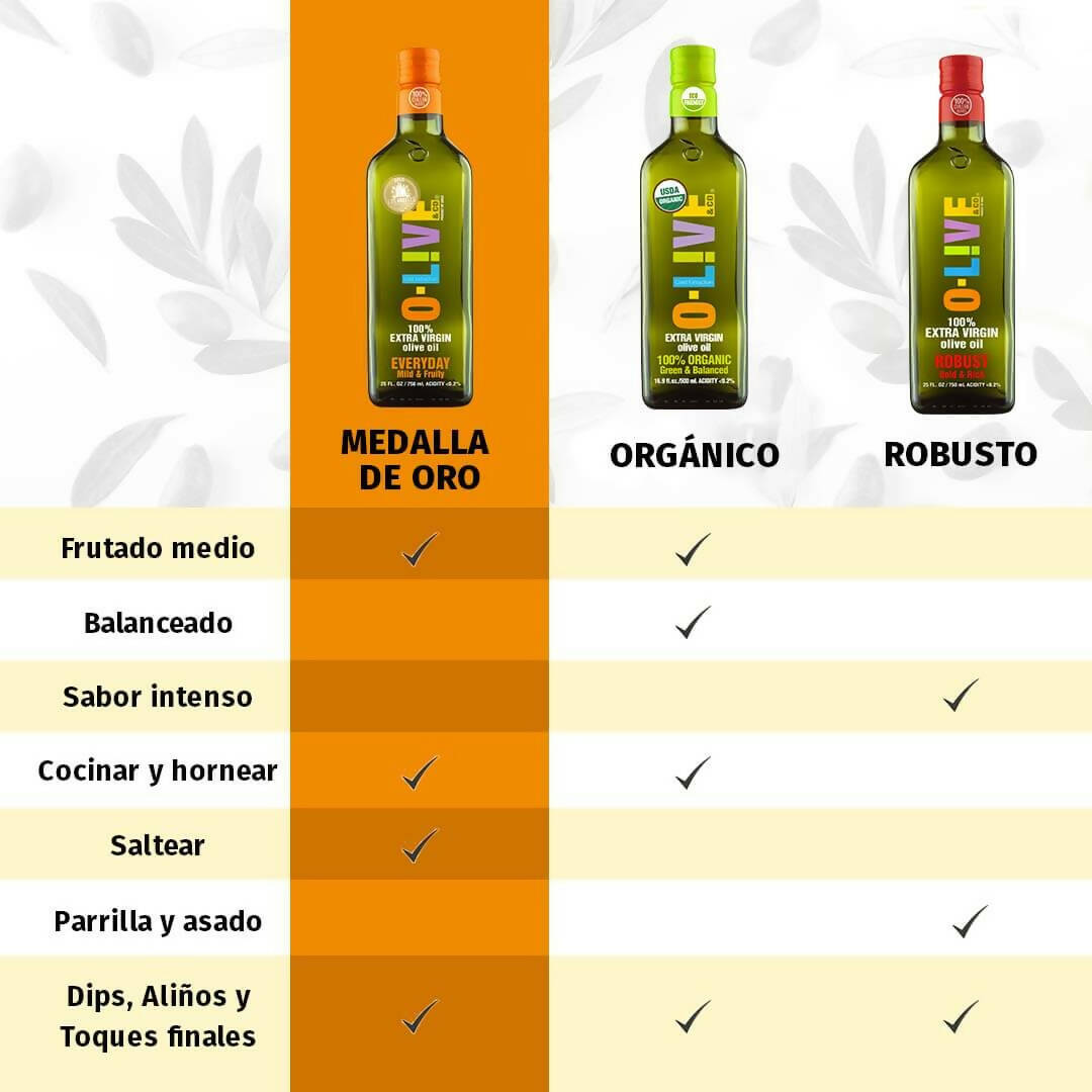 Aceite de oliva extra virgen 5lts