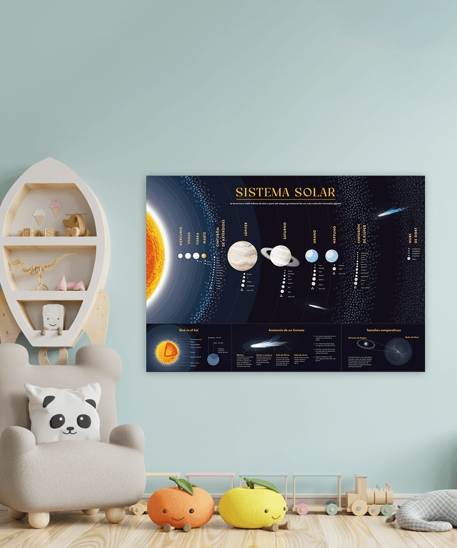 Mapa del Sistema Solar - Lámina - Mappin