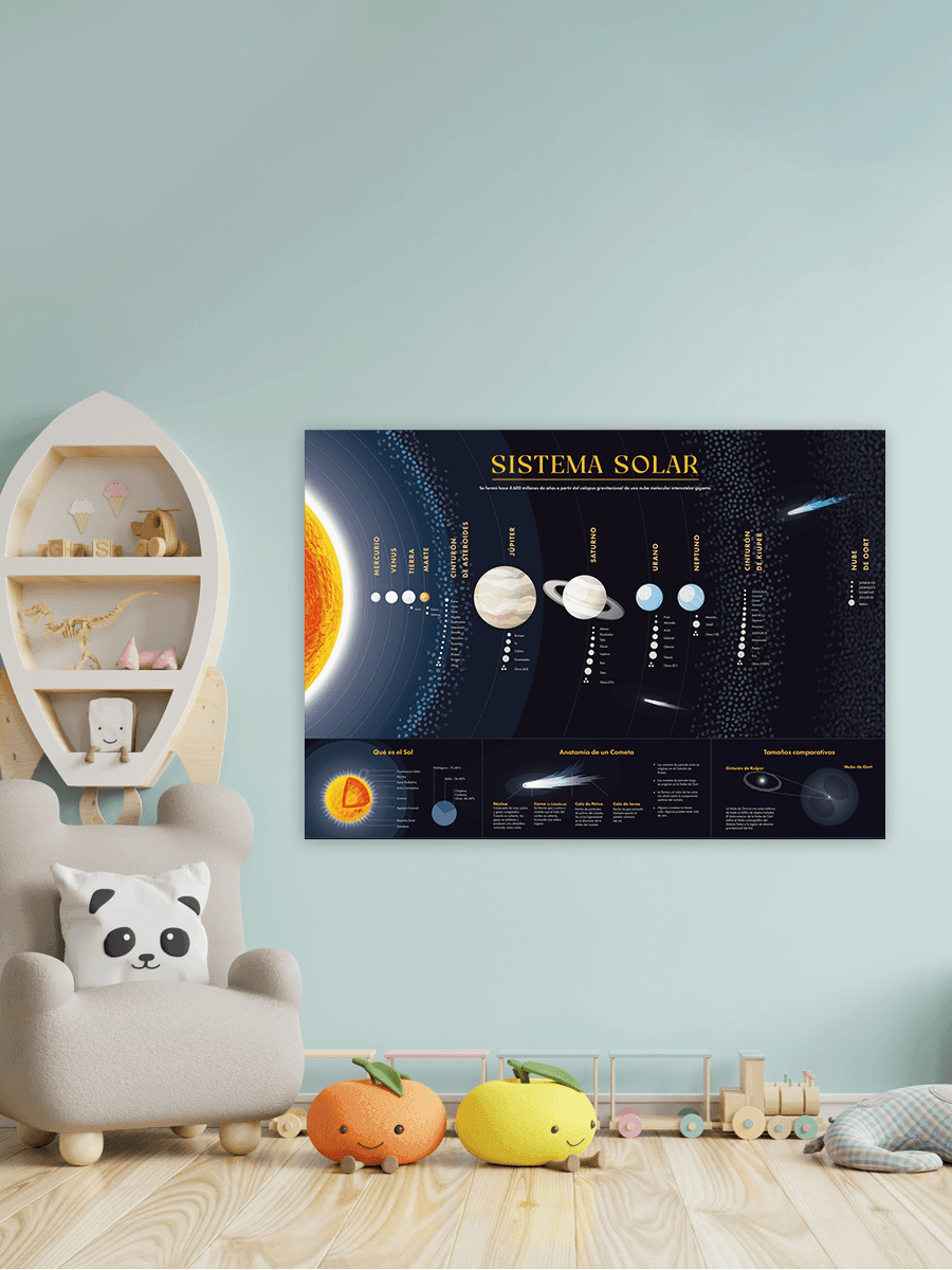 Mapa del Sistema Solar - Lámina - Mappin