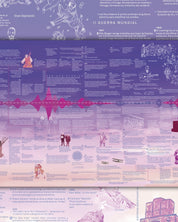 Musicline: Línea del Tiempo de la Música - Lámina