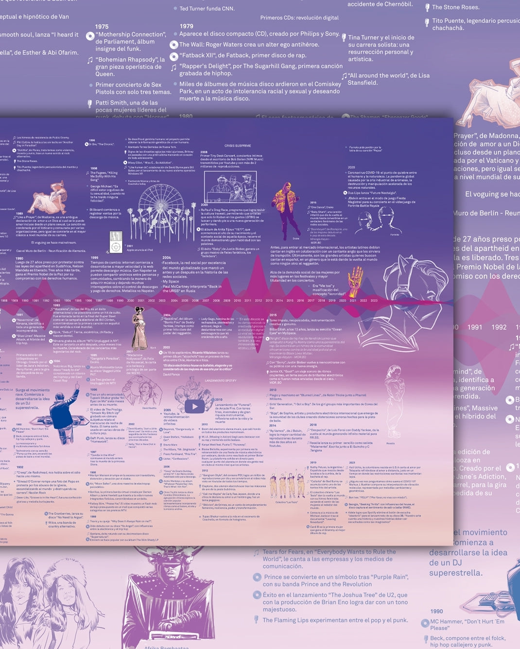Musicline: Línea del Tiempo de la Música - Lámina