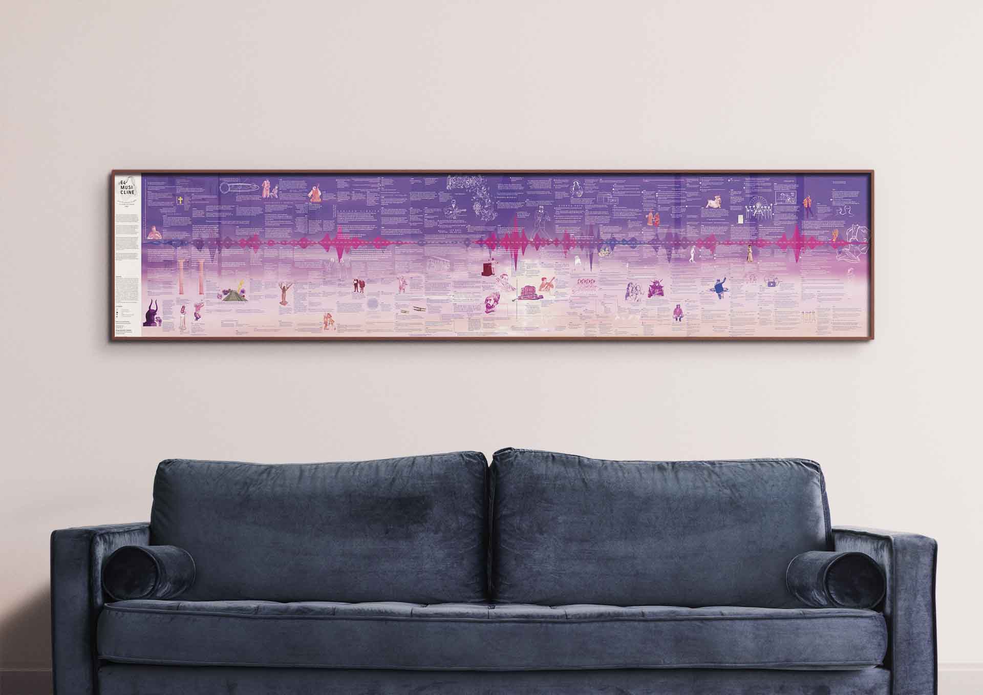 Musicline: Línea del Tiempo de la Música - Lámina