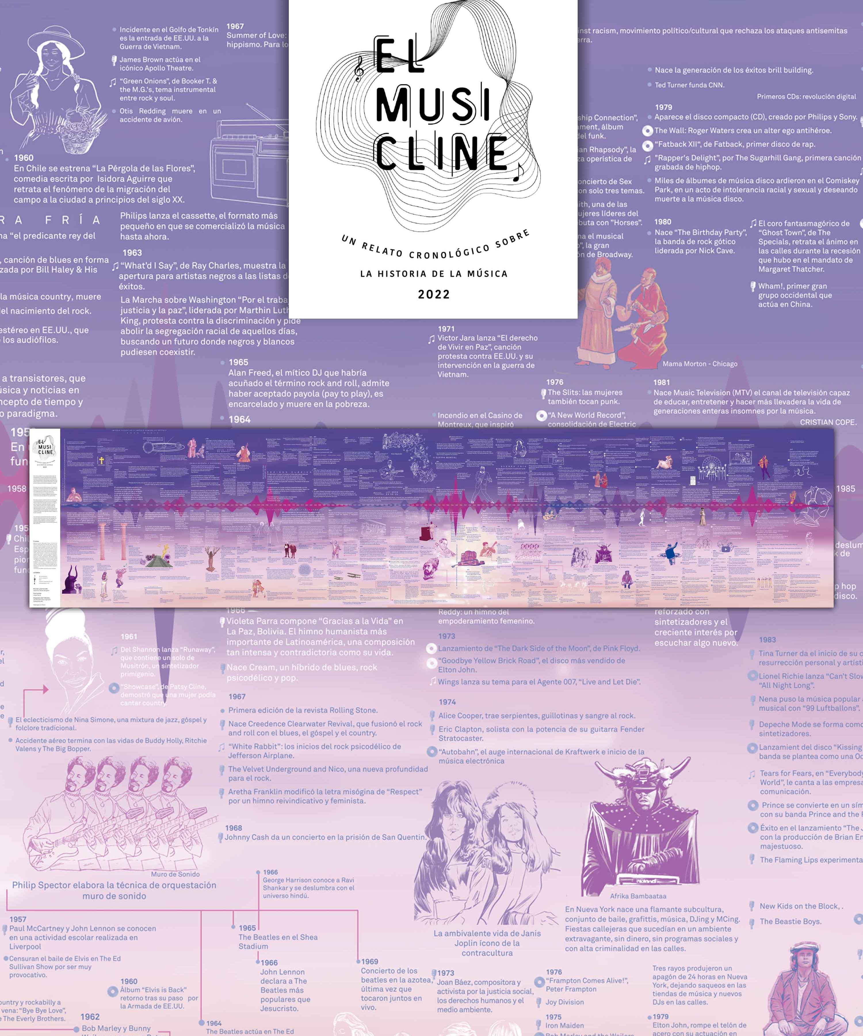 MusiclinePortadaWEB_ad7d88c6-68b3-447d-be09-5a6cdd00767c.jpg