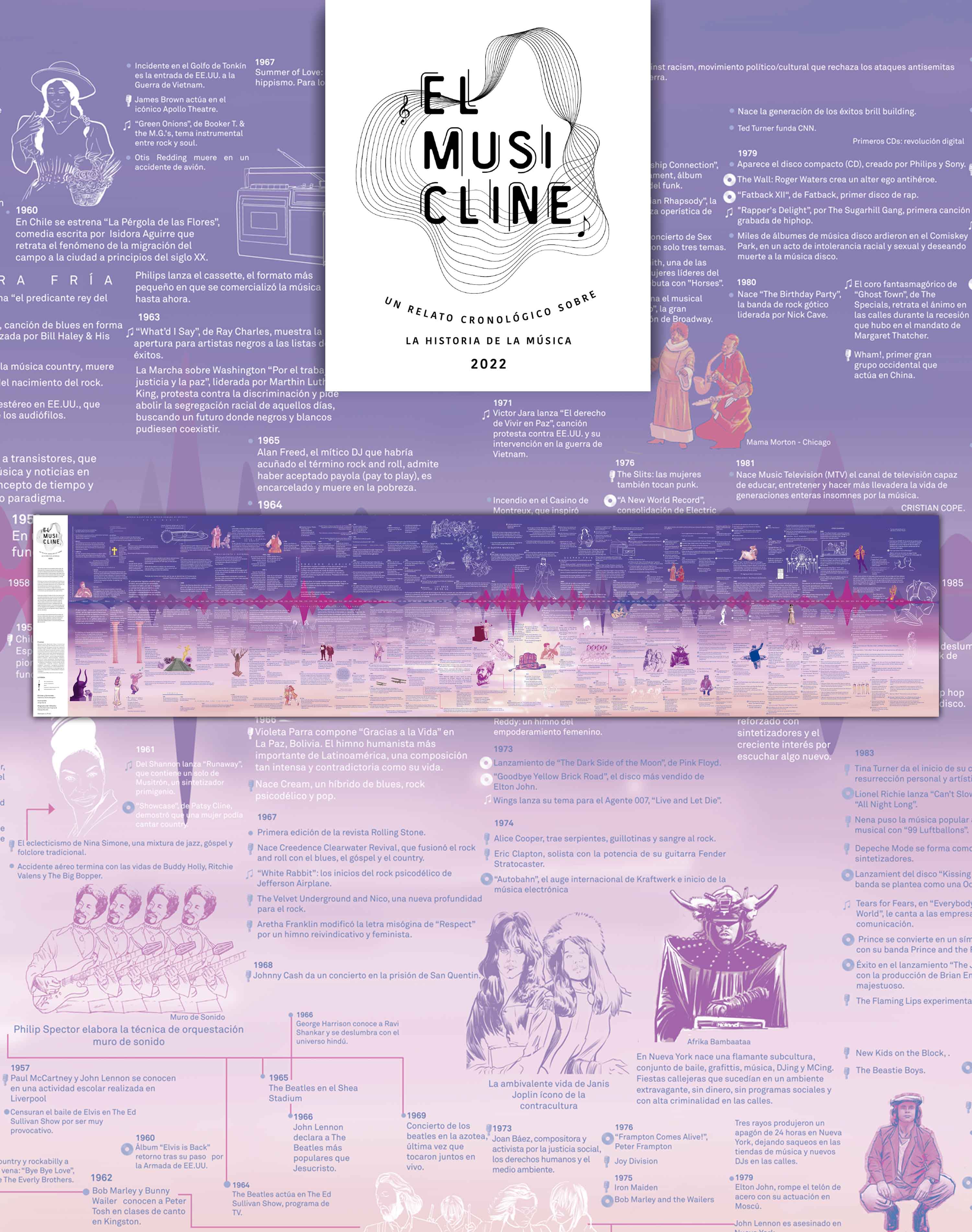 Musicline: Línea del Tiempo de la Música - Lámina