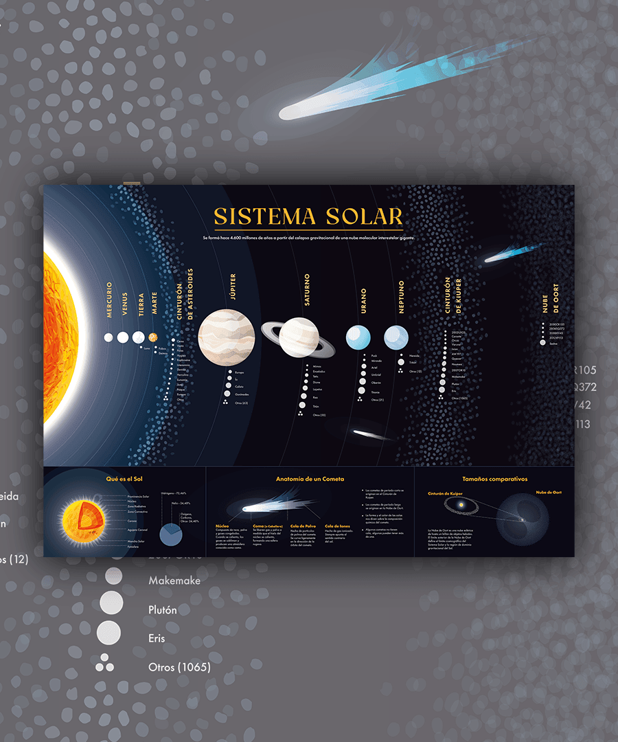Mapa del Sistema Solar - Lámina - Mappin