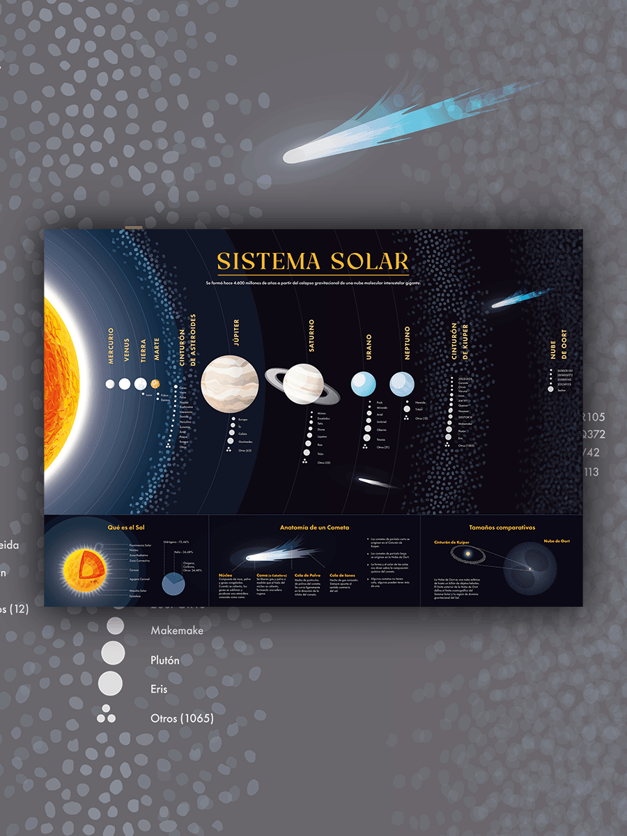 Mapa del Sistema Solar - Lámina - Mappin