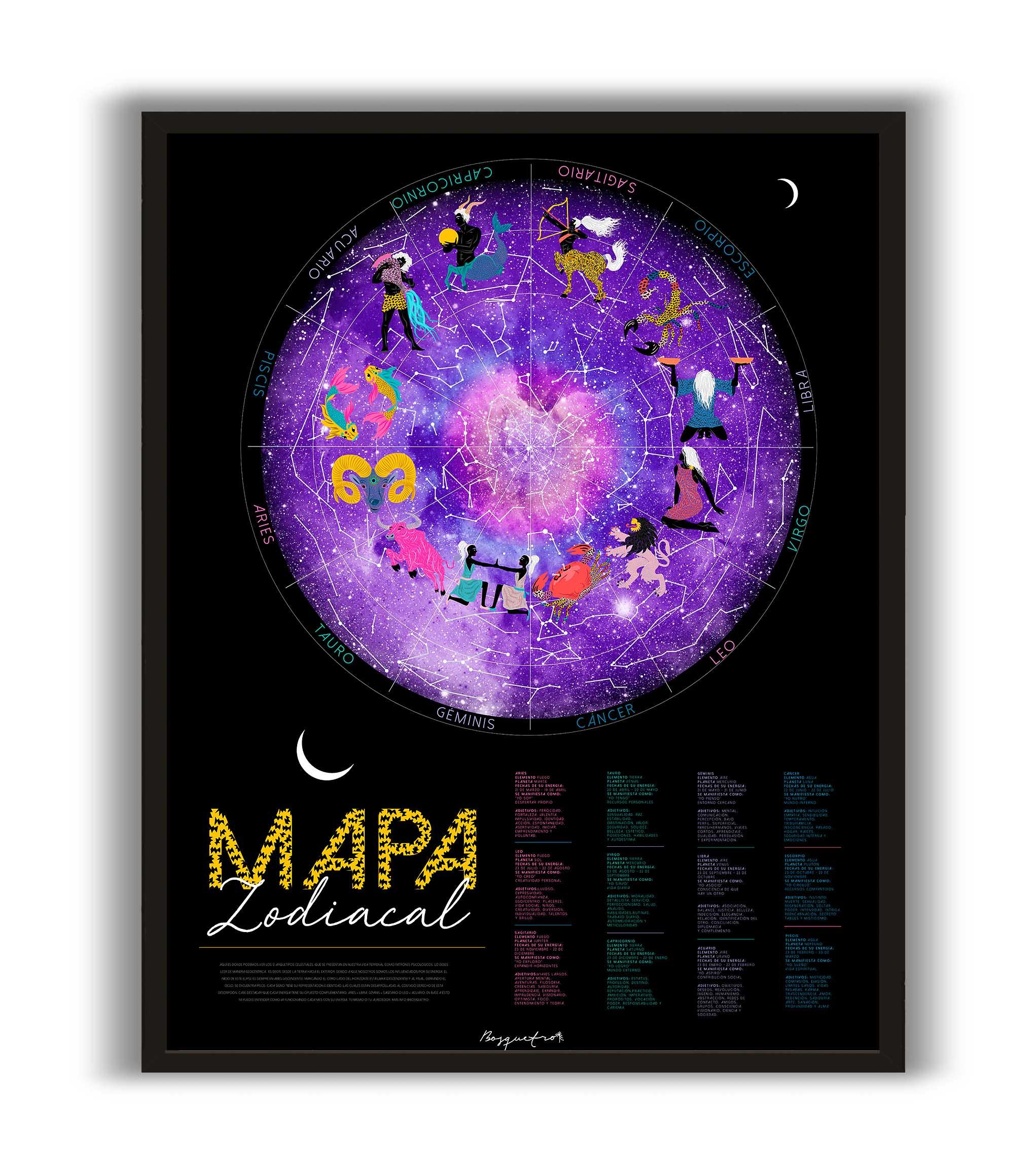 Mapa del Zodiaco - Enmarcado - Mappin