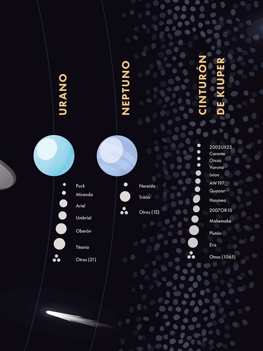 Mapa del Sistema Solar - Lámina - Mappin