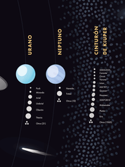 Mapa del Sistema Solar - Lámina - Mappin