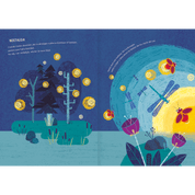 Emociones para contar